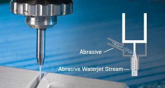 Abrasive Waterjet Cutting Abrasive Waterjet Cutting
